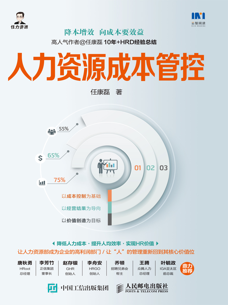 人力资源成本管控